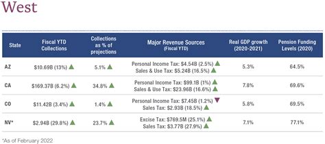 Fixed Income Update: 21 January 2022 